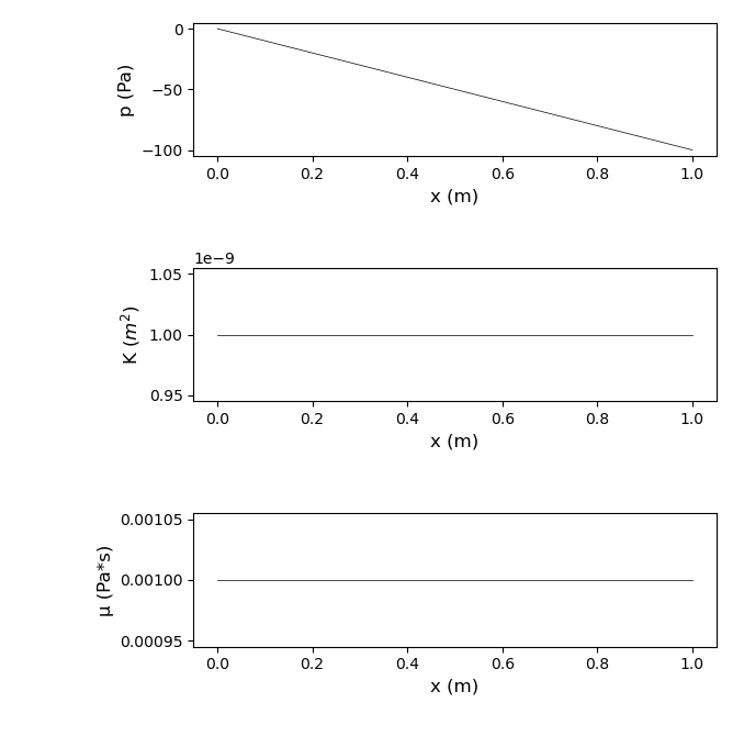 Basic Python with Darcy's Law - Meshing, Basic Spatial Solutions, and ...